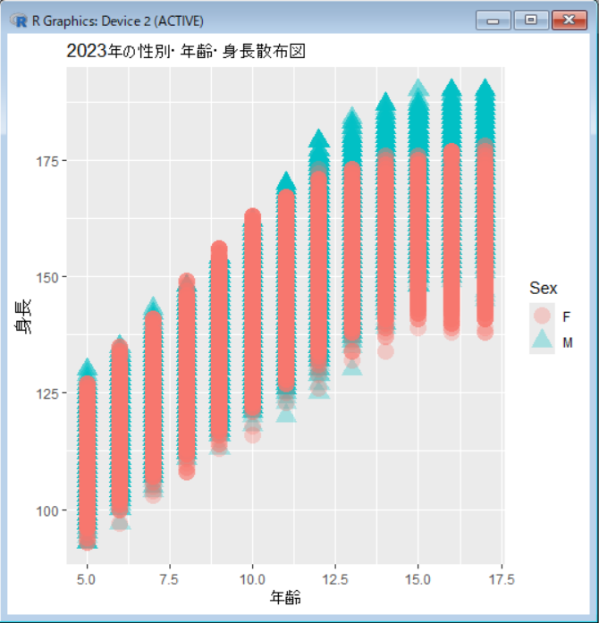 2023年児童の身長の散布図