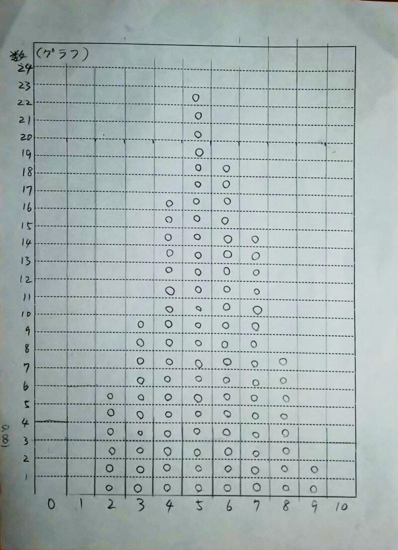 コイントス実験　グラフ