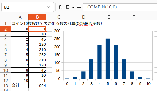 ２項分布