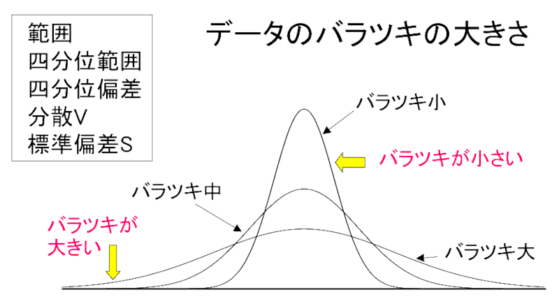 データのバラつき１