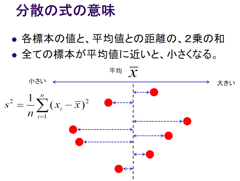 分散の意味