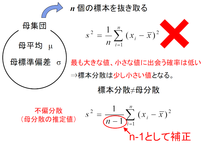 不偏分散