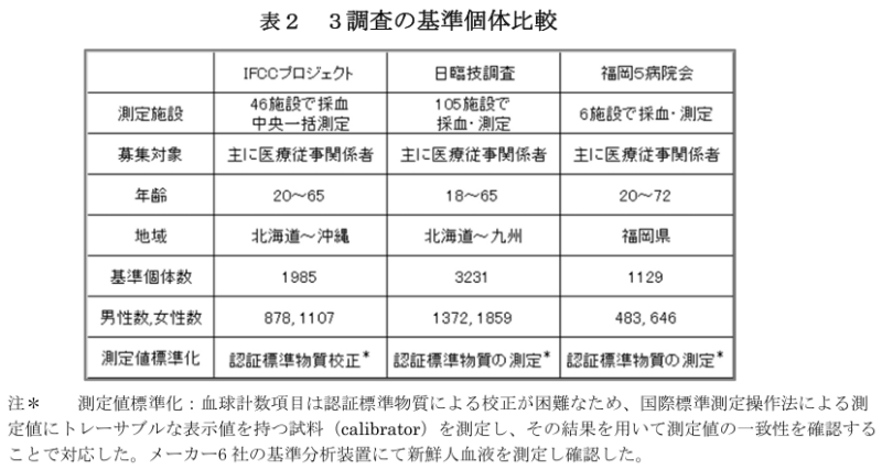 サンプリング表