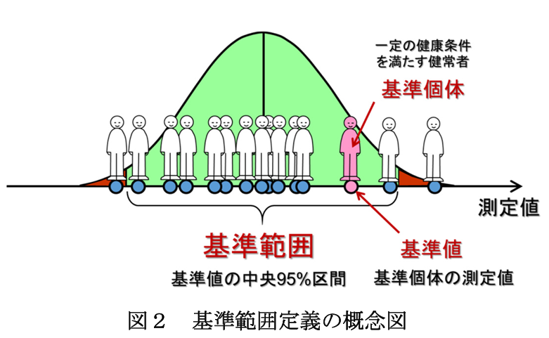 基準範囲図２