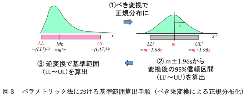 サンプリング図３