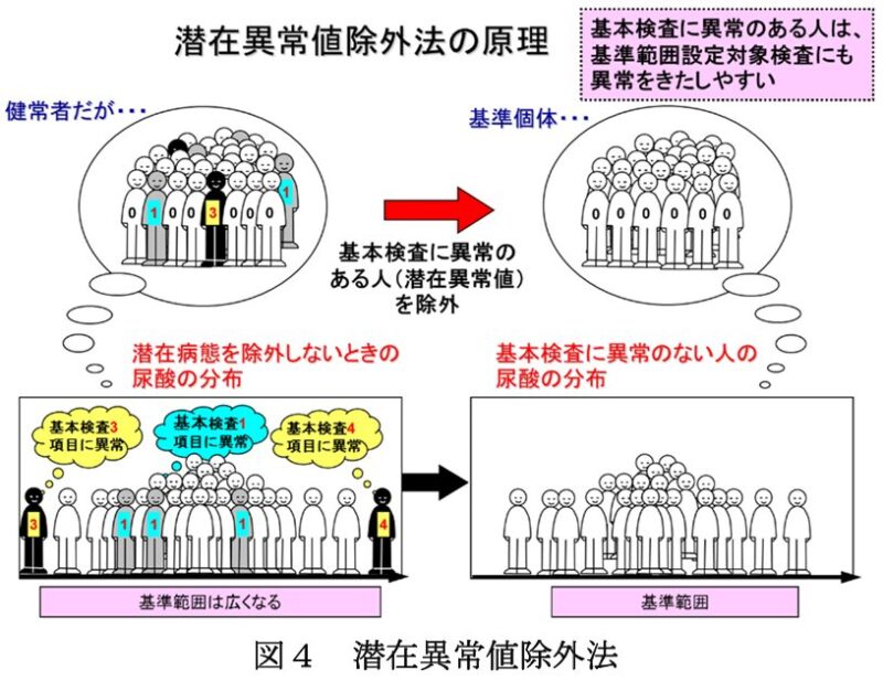 サンプリング図４