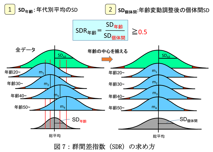 サンプリング図７