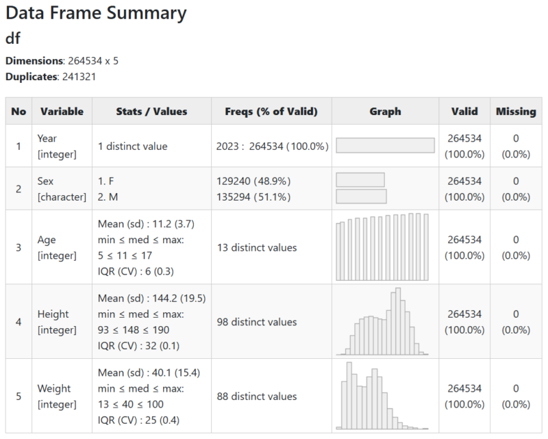 R df summary